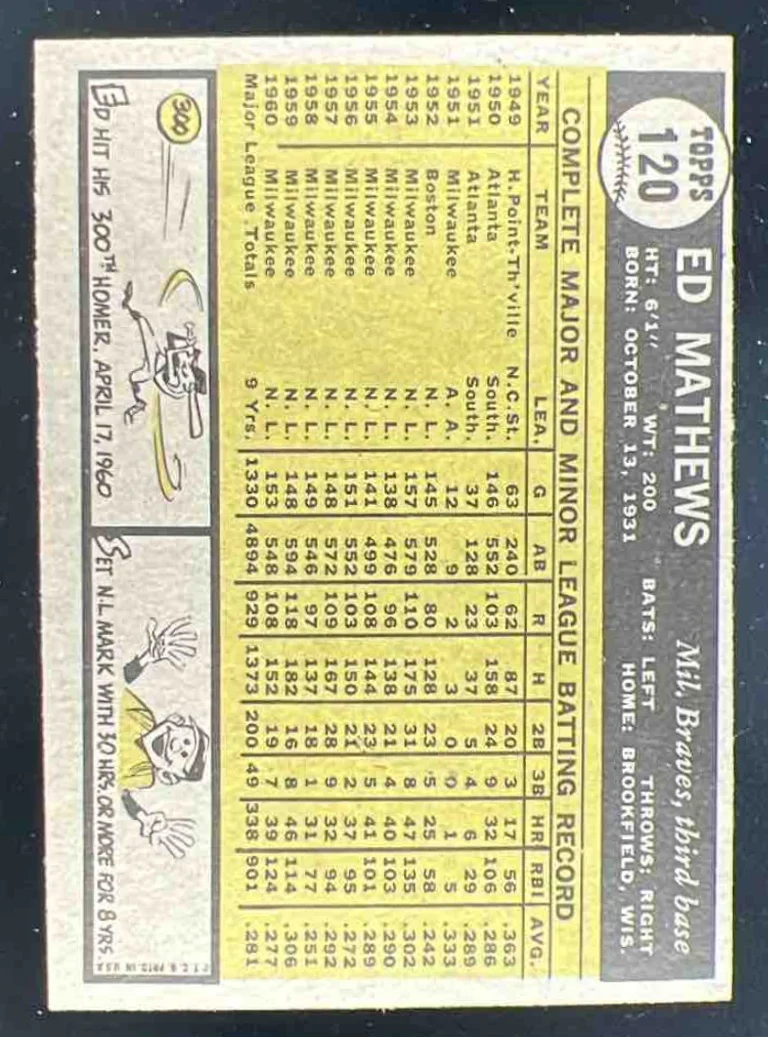 1961 Topps #120 Ed Mathews - Image 2