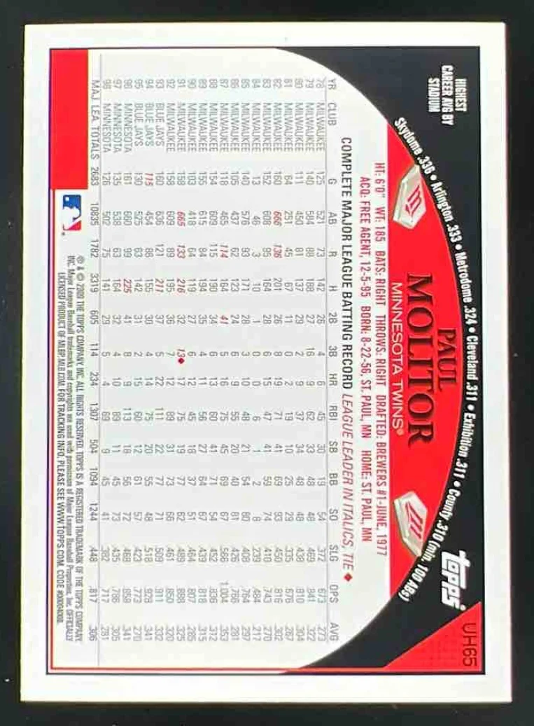 2009 Topps Updates & Highlights #UH65b Paul Molitor - Image 2