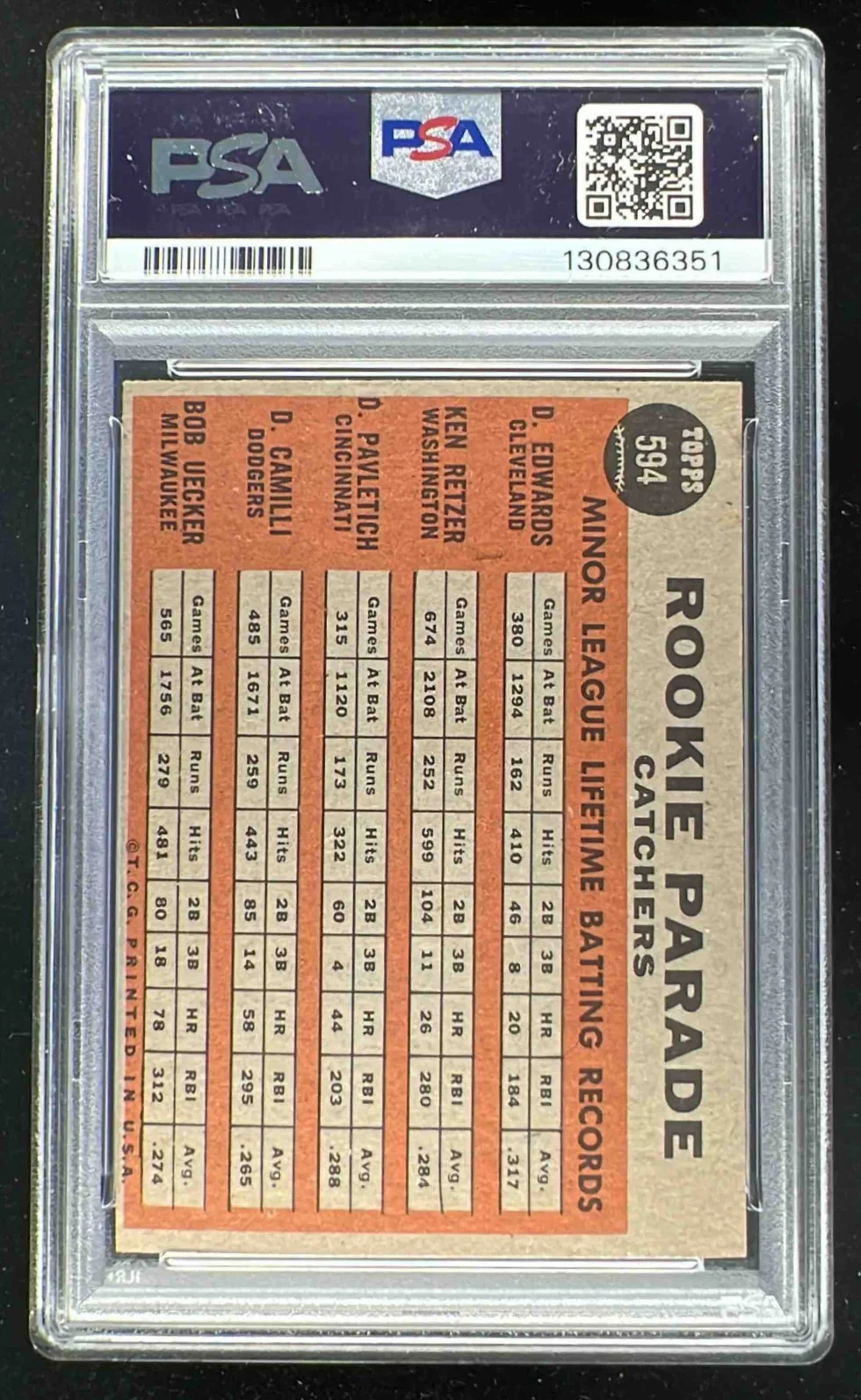 1962 Topps #594 Doc Edwards Ken Retzer Don Pavletich Camilli Bob Uecker RC PSA 4 - Image 2