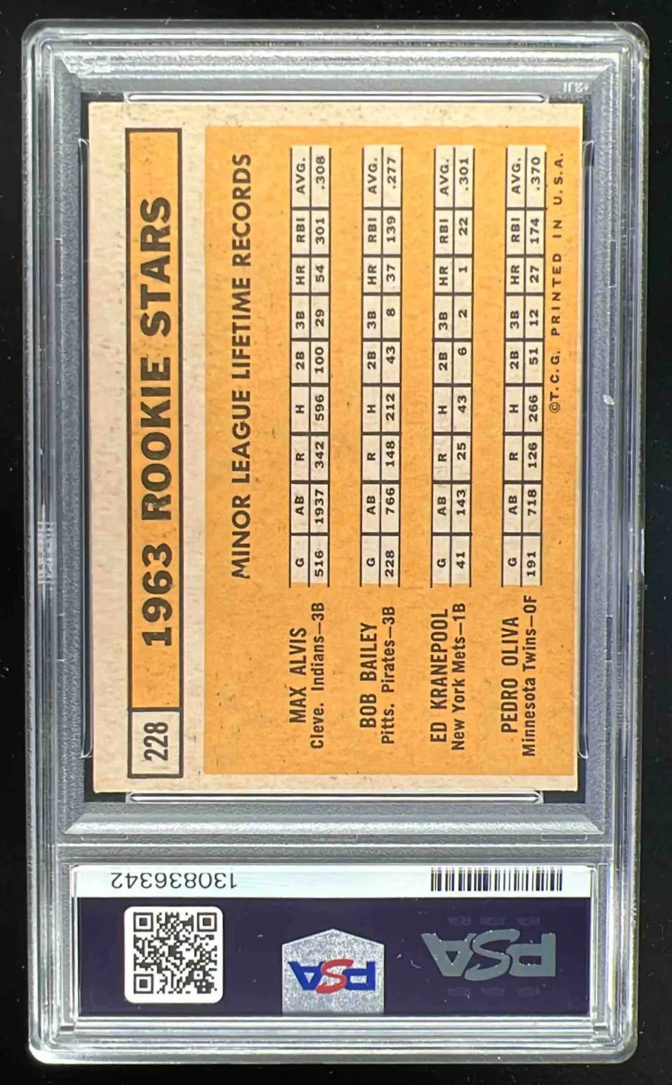 1963 Topps #228 Rookie Stars Max Alvis Bob Bailey Ed Kranepool Pedro Oliva PSA 4 - Image 2
