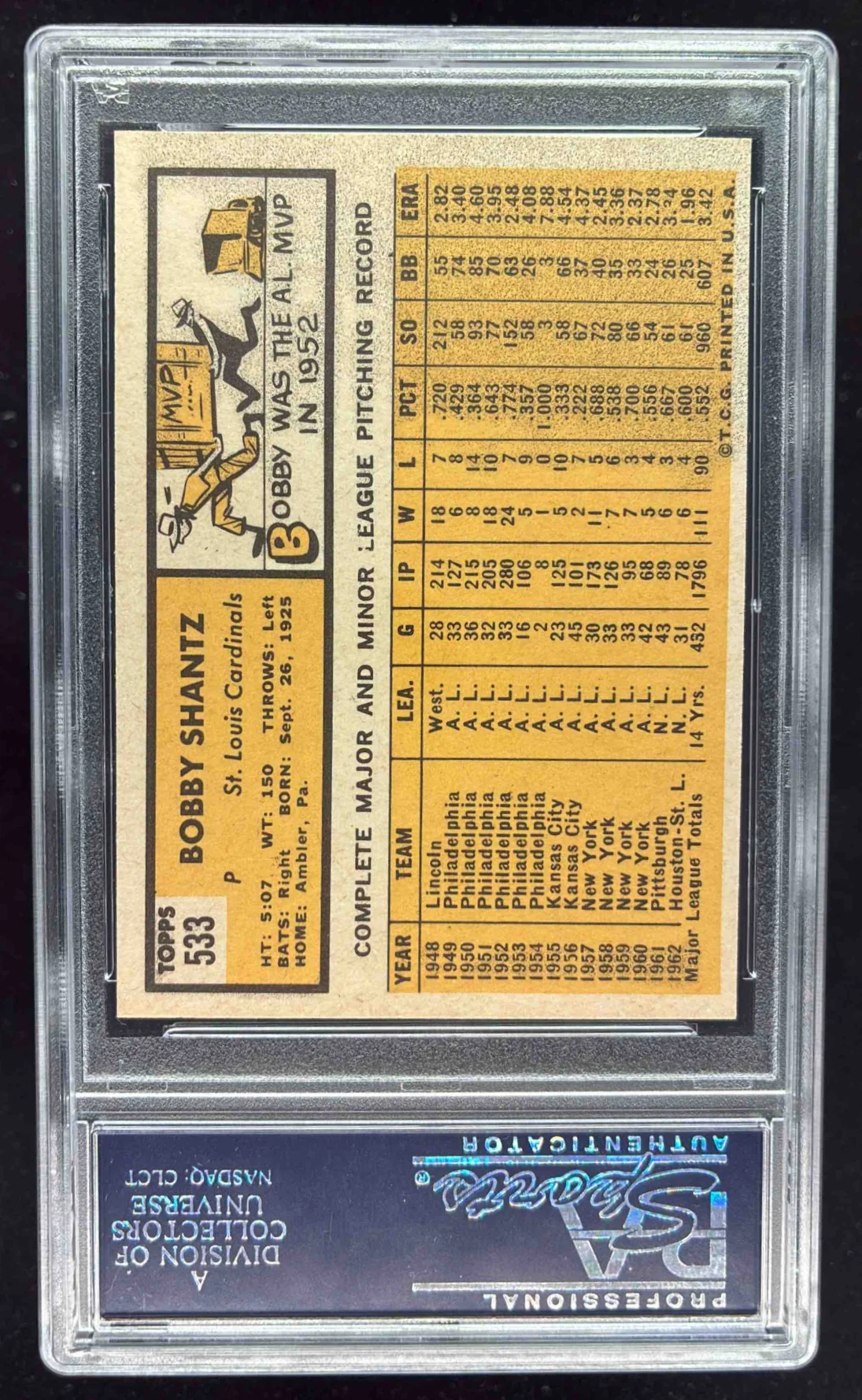1963 Topps #533 Bobby Shantz PSA 7 - Image 2