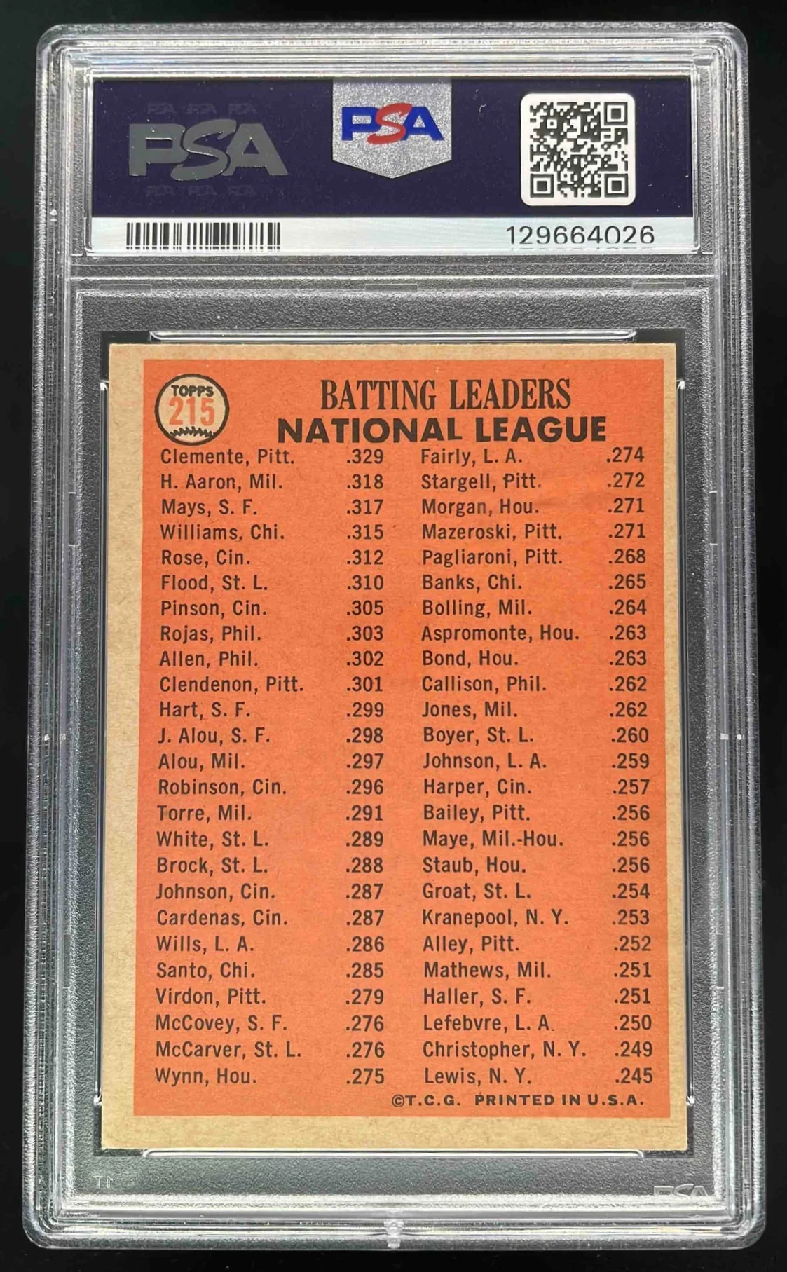 1966 Topps #215 Bob Clemente Hank Aaron Willie Mays League Leaders PSA 4 - Image 2