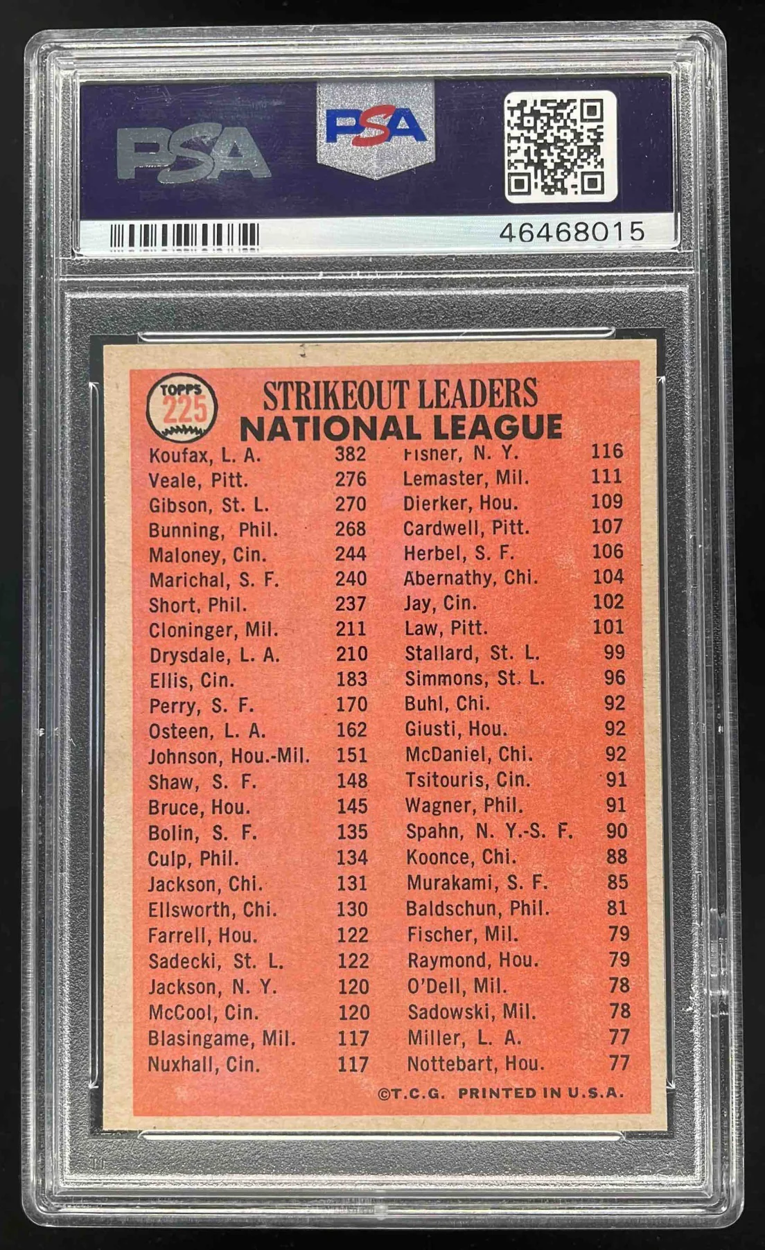 1966 Topps #225 Sandy Koufax Bob Veale Bob Gibson League Leaders PSA 8 - Image 2