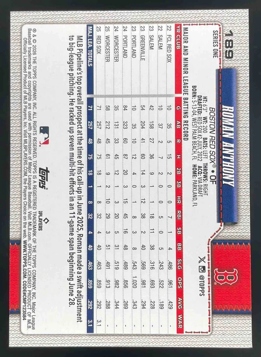 2026 Topps Walk This Way #189 Roman Anthony RC - Image 2