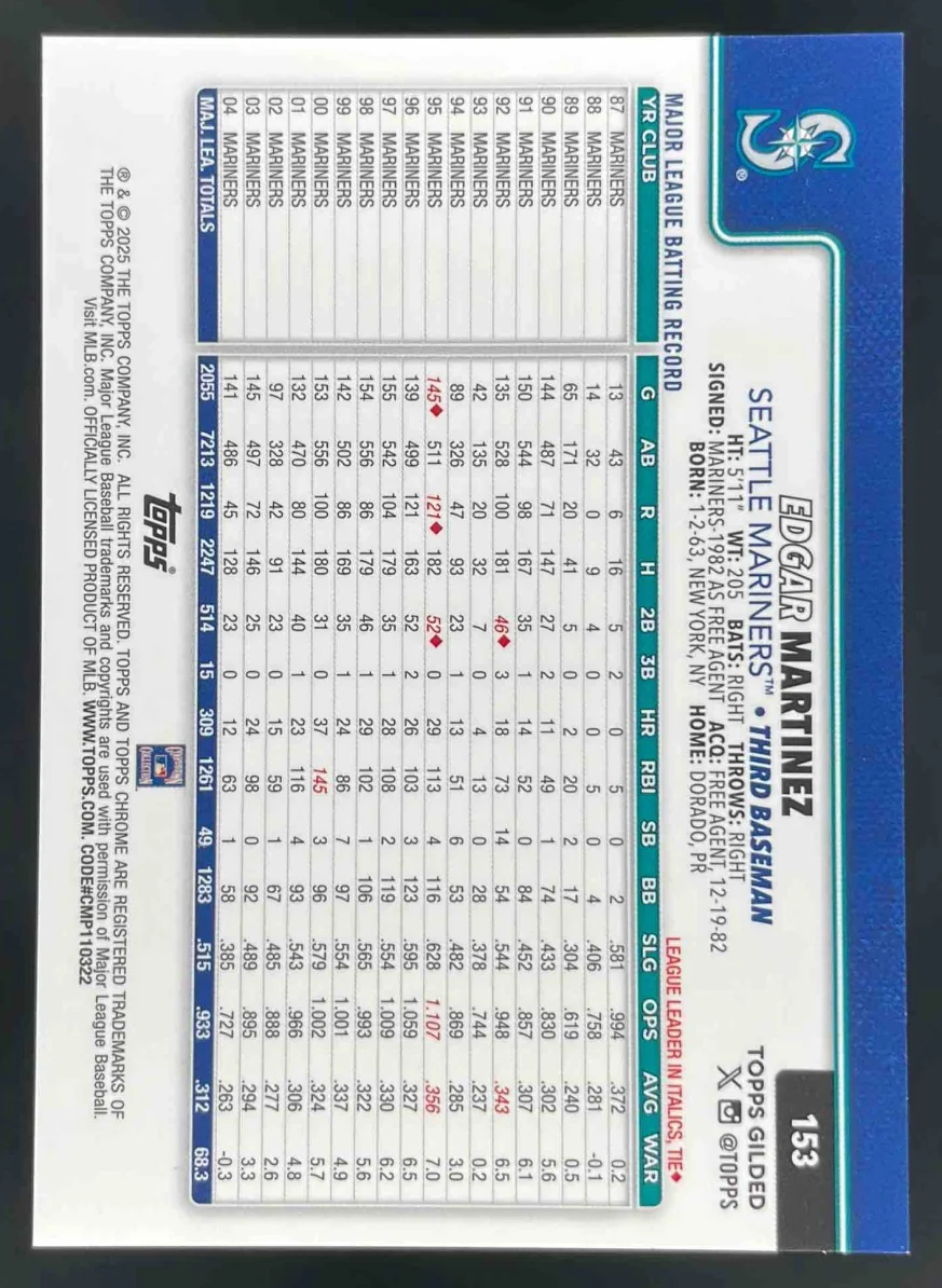 2025 Topps Gilded Collection Chrome Gold RayWave Refractor Edgar Martinez /25 - Image 2