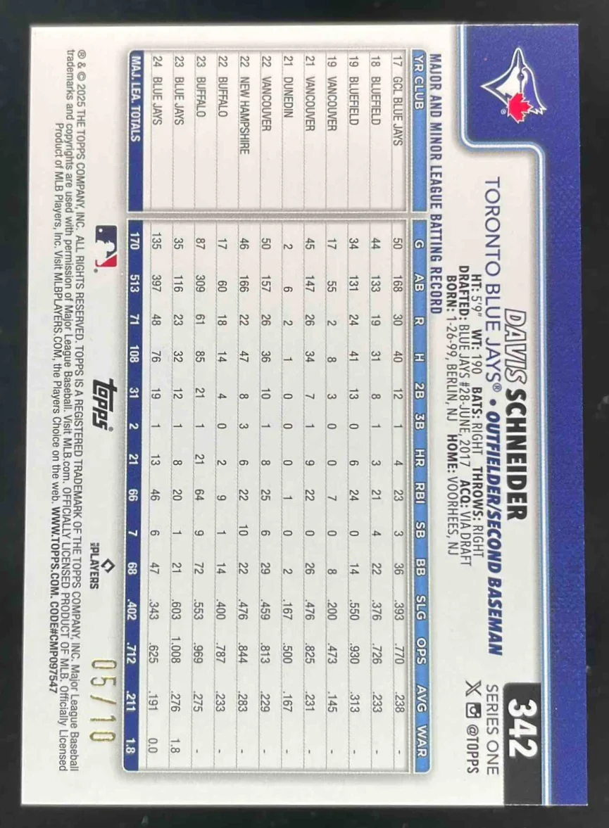 2025 Topps Black Holo Foil #342 Davis Schneider /10 - Image 2