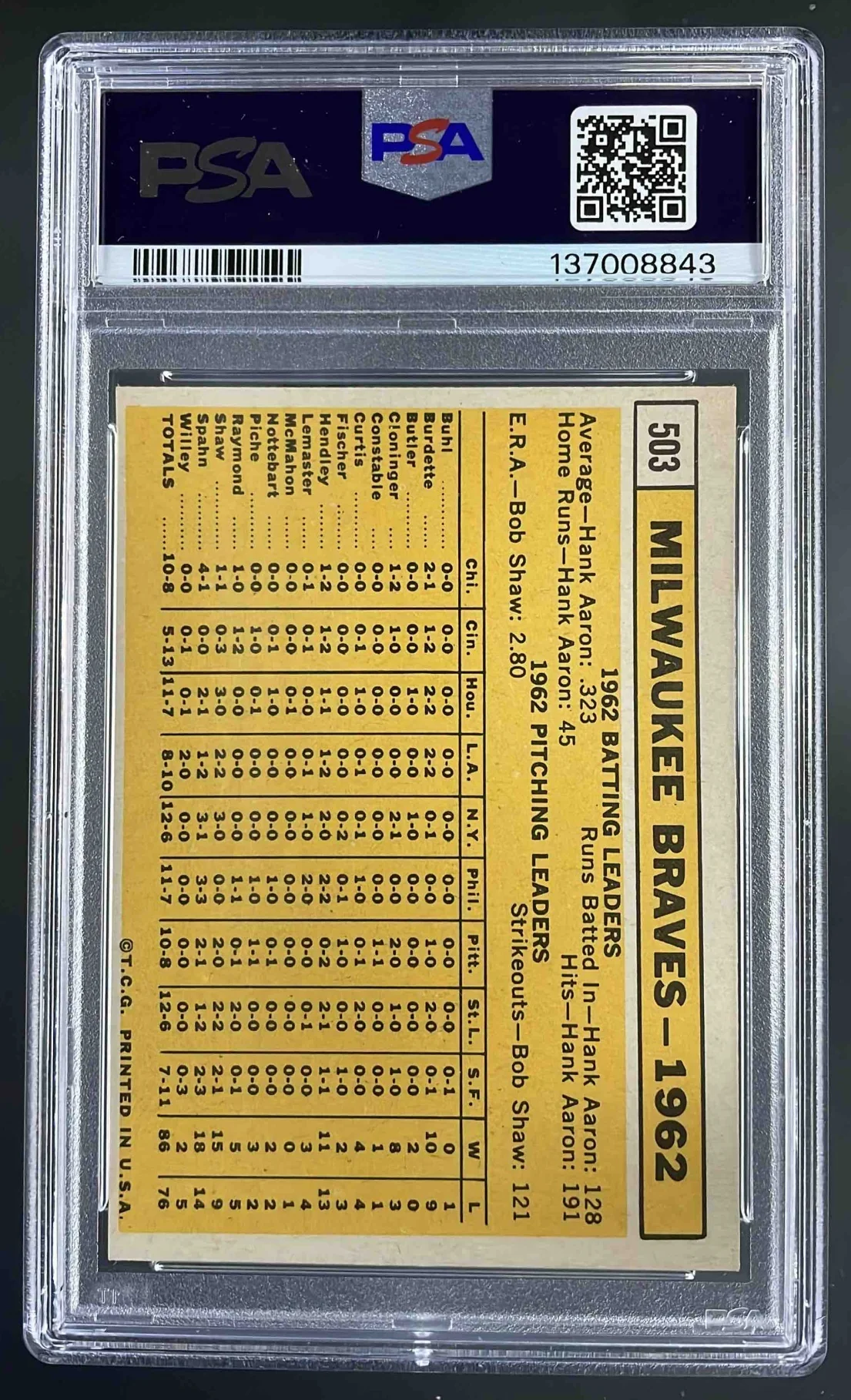 1963 Topps #503 Milwaukee Braves PSA 6 - Image 2