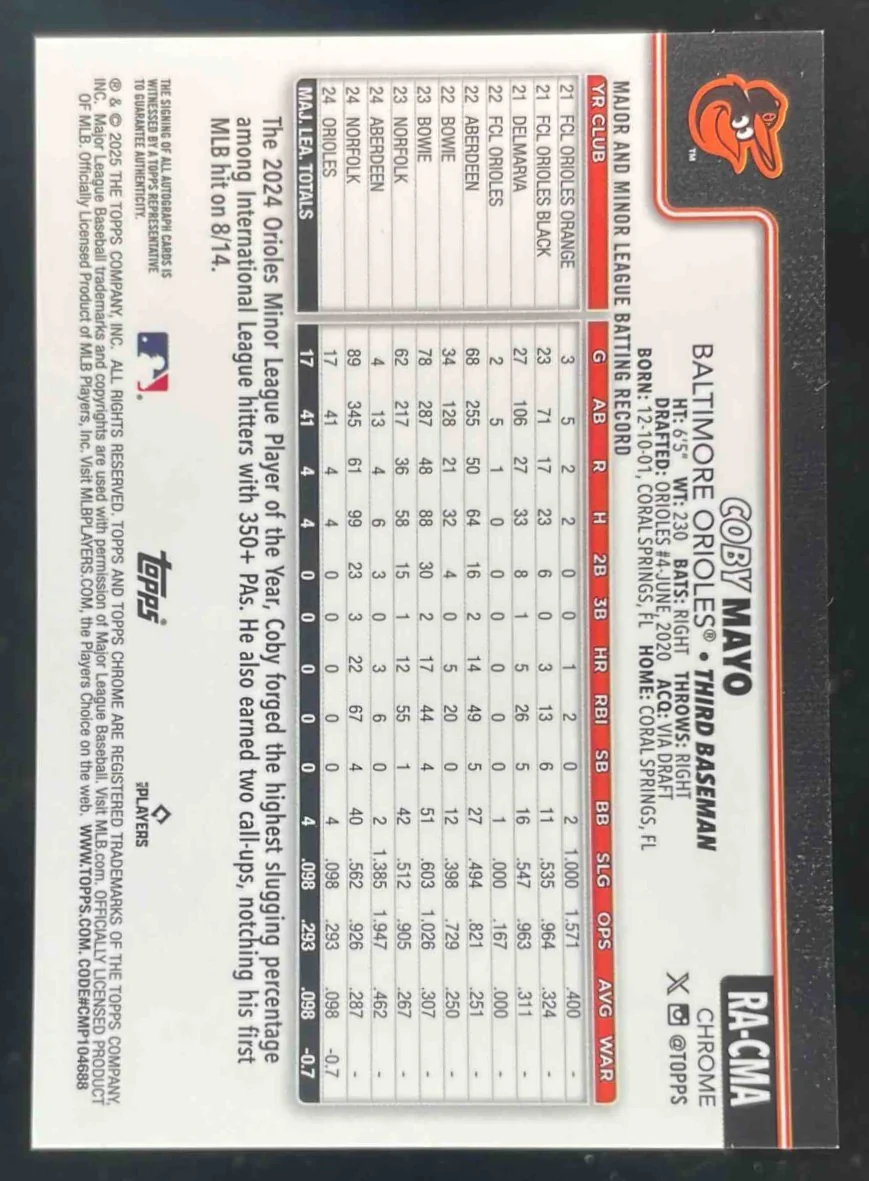 2025 Topps Chrome Rookie B&W Mini-Diamond Refractor #RA-CMA Coby Mayo RC Auto - Image 2