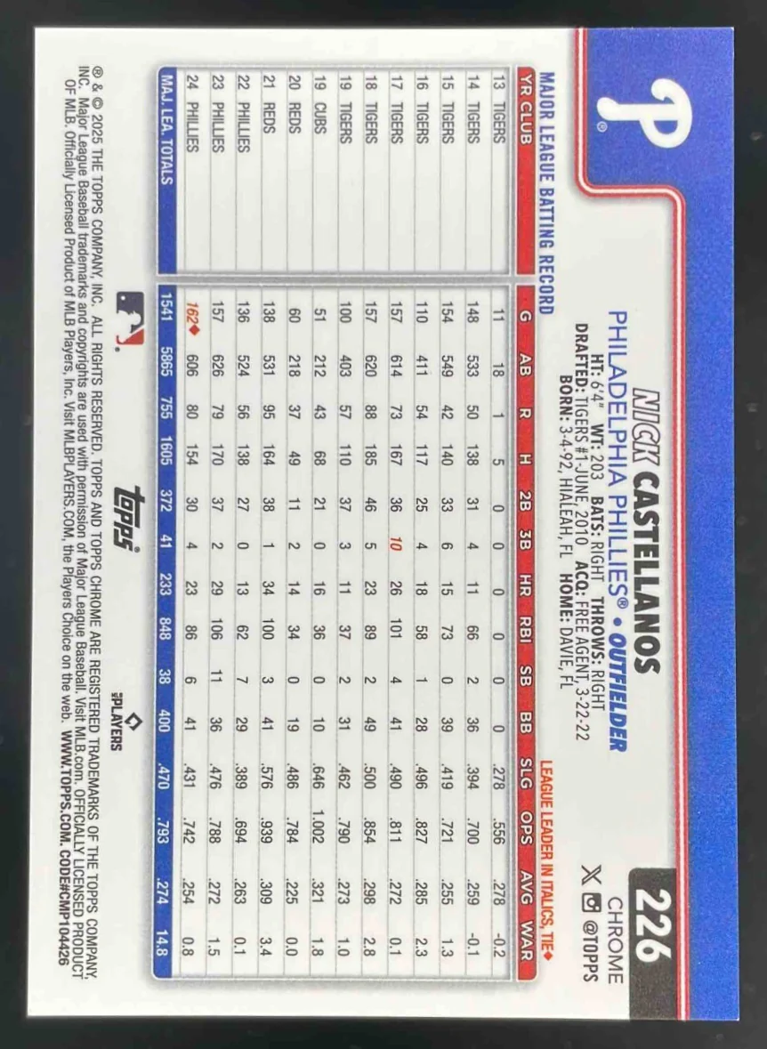2025 Topps Chrome Orange RayWave Refractor #226 Nick Castellanos /25 - Image 2