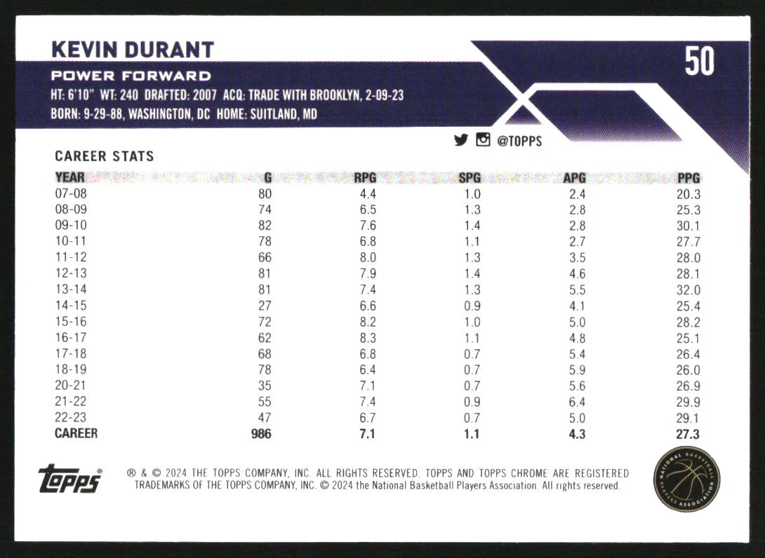 2023-24 Topps Chrome Gold Refractors #50 Kevin Durant /50 - Image 2