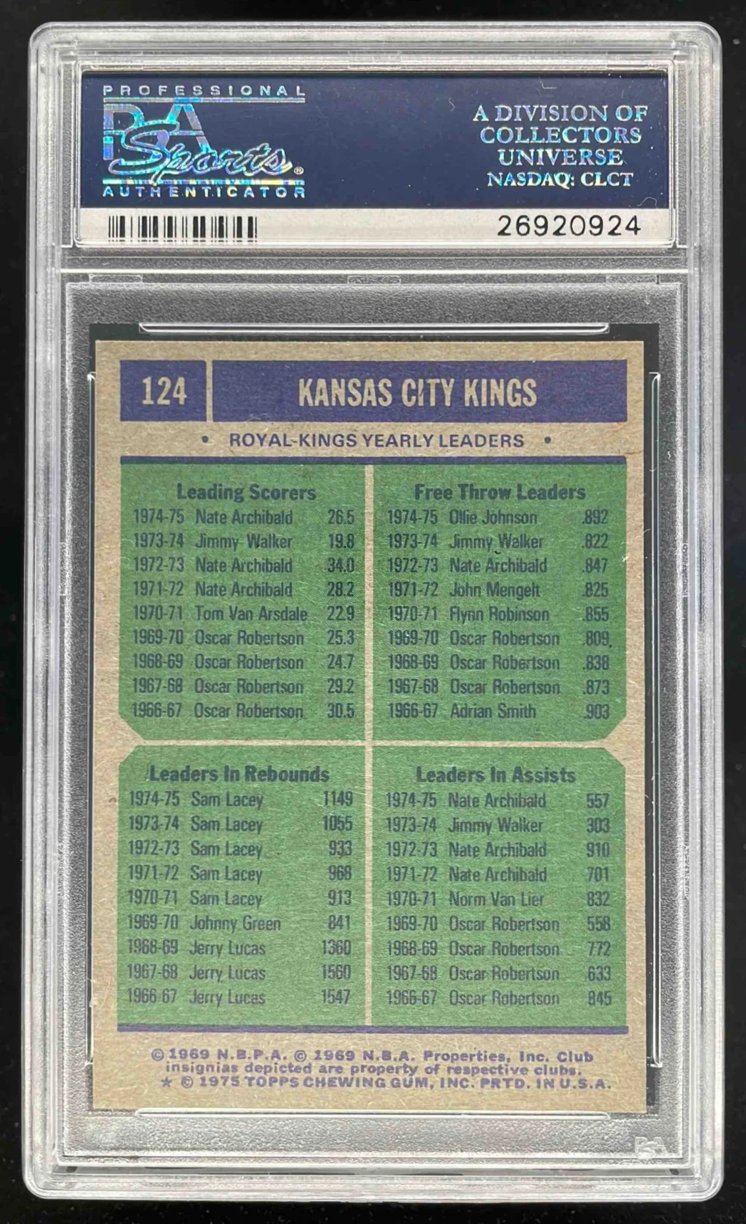 1975-76 Topps #124 Nate Archibald Ollie Johnson Sam Lacey UER PSA 9 - Image 2