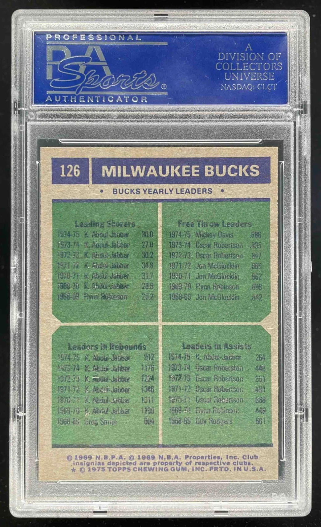 1975-76 Topps #126 Leaders Kareem Abdul-Jabbar Mickey Davis PSA 8 - Image 2
