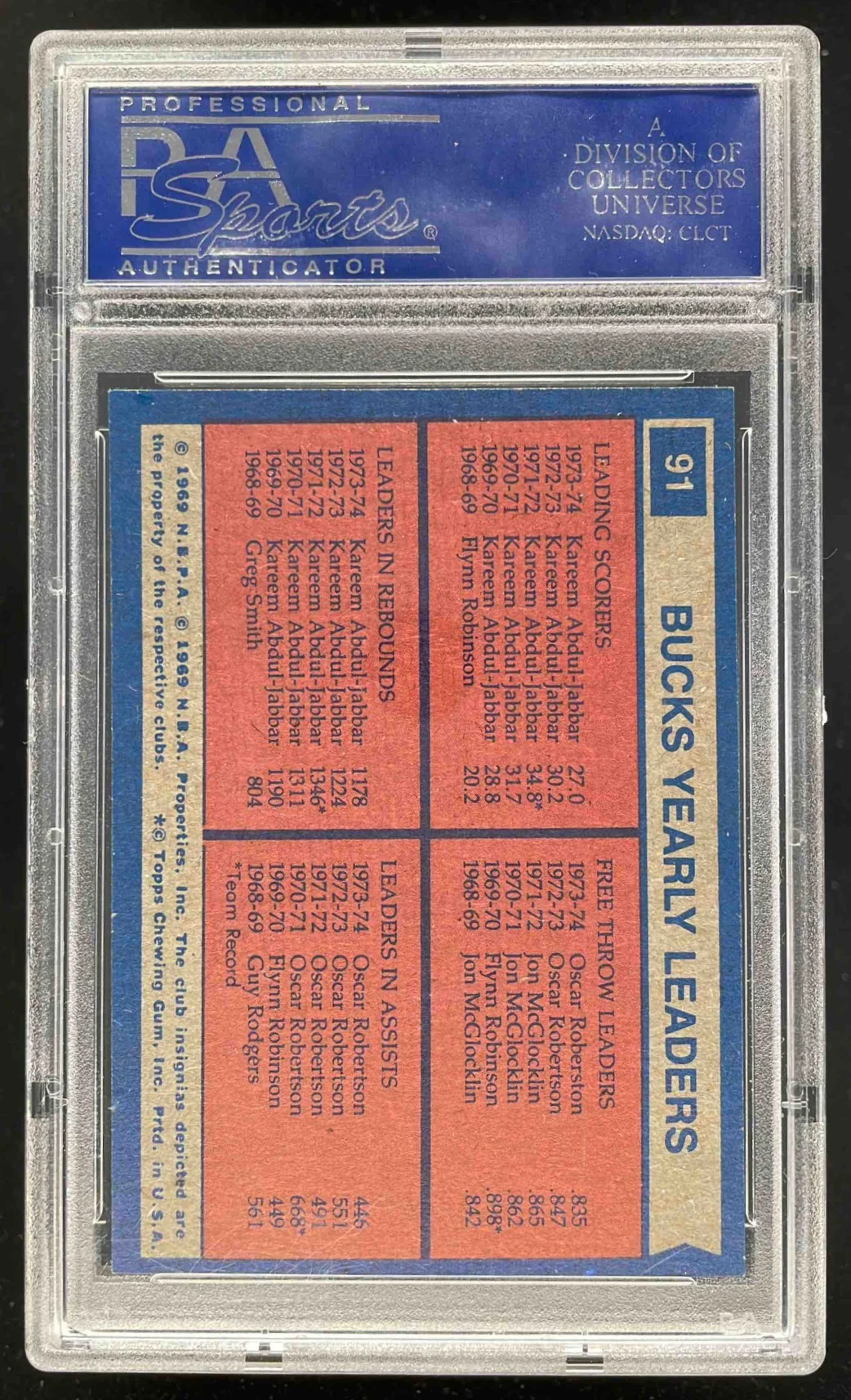 1974-75 Topps #91 Team Leaders Kareem Abdul-Jabbar Oscar Robertson PSA 8 - Image 2