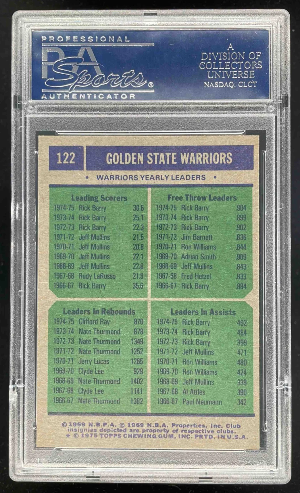 1975 Topps #122 Golden State Warriors Leaders Ricky Barry Clifford Ray PSA 8 - Image 2