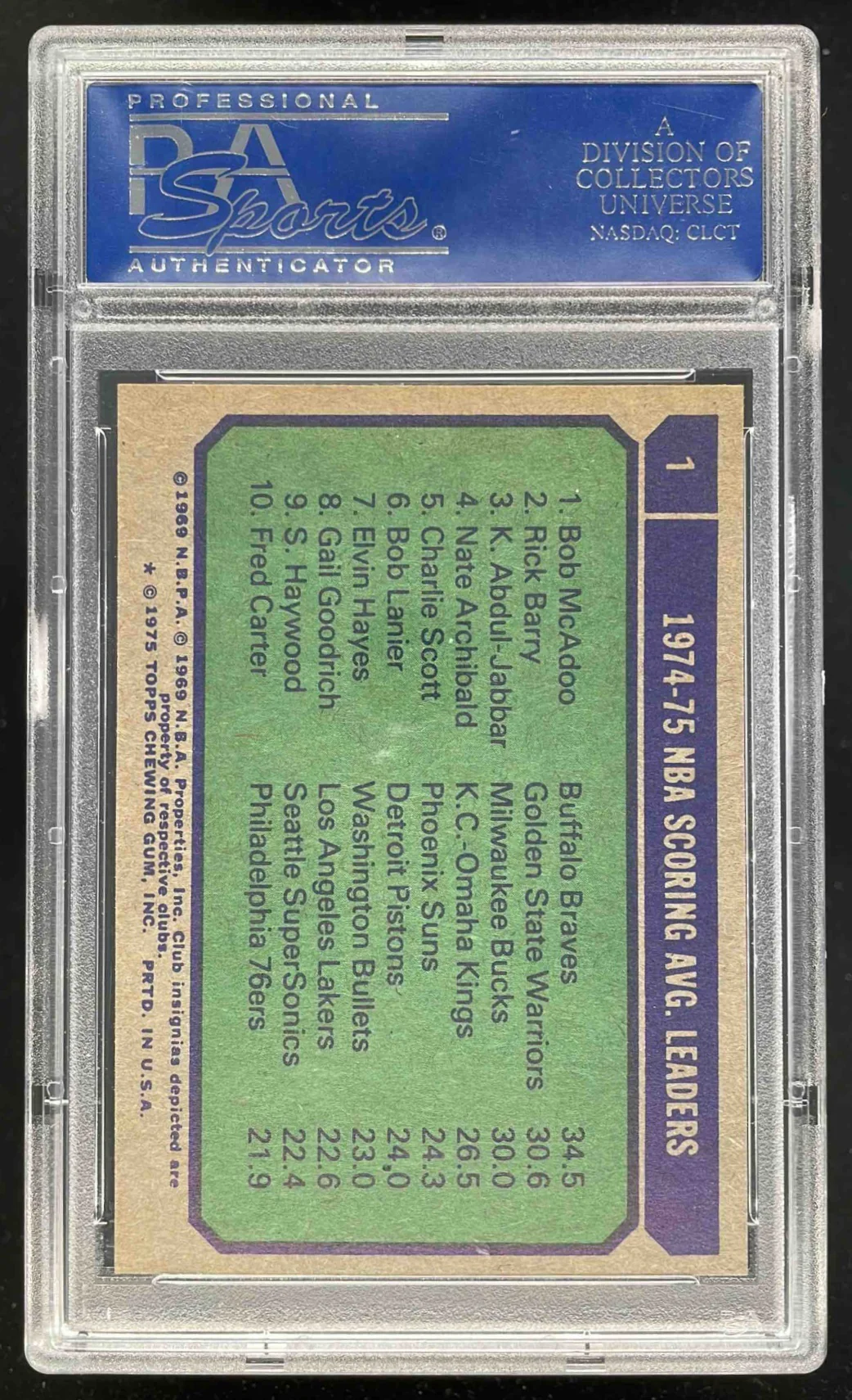 1975-76 Topps #1 Kareem Abdul-Jabbar Bob McAdoo Rick Barry League Leaders PSA 8 - Image 2