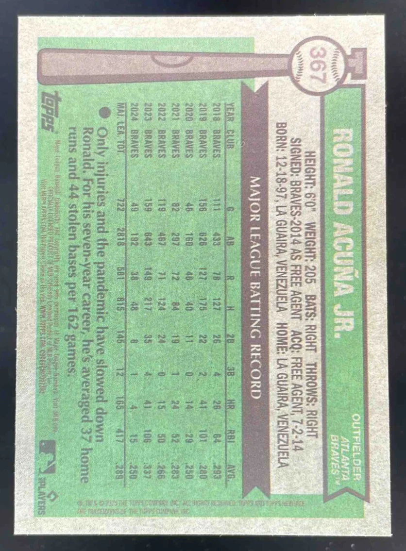 2025 Topps Heritage Chrome Blue Refractor #367 Ronald Acuna Jr./150 - Image 2