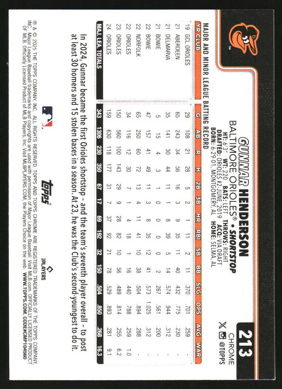 2025 Topps Chrome Image Variation #213 Gunnar Henderson - Image 2