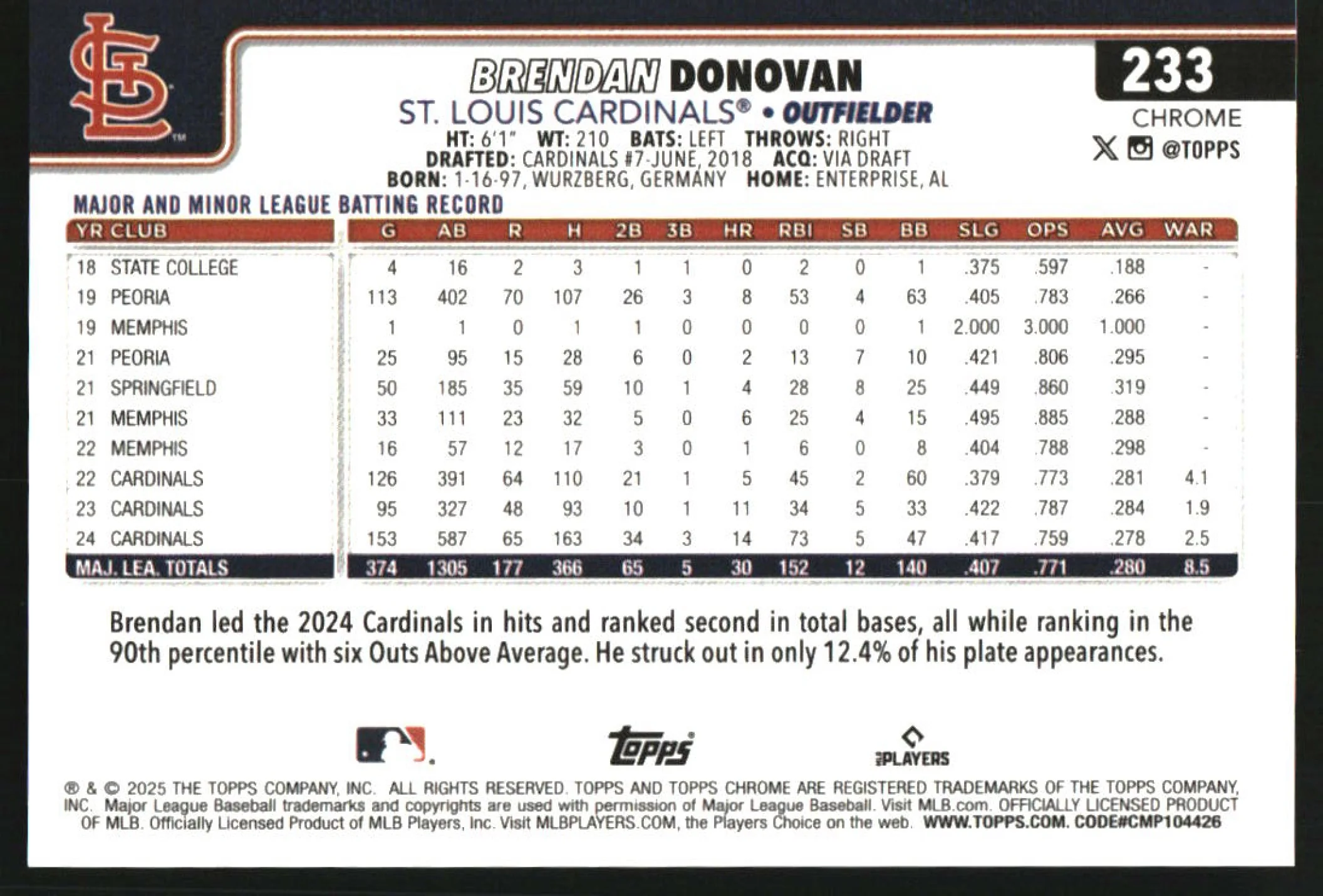 2025 Topps Chrome Orange Wave Refractor #233 Brendan Donovan /25 - Image 2