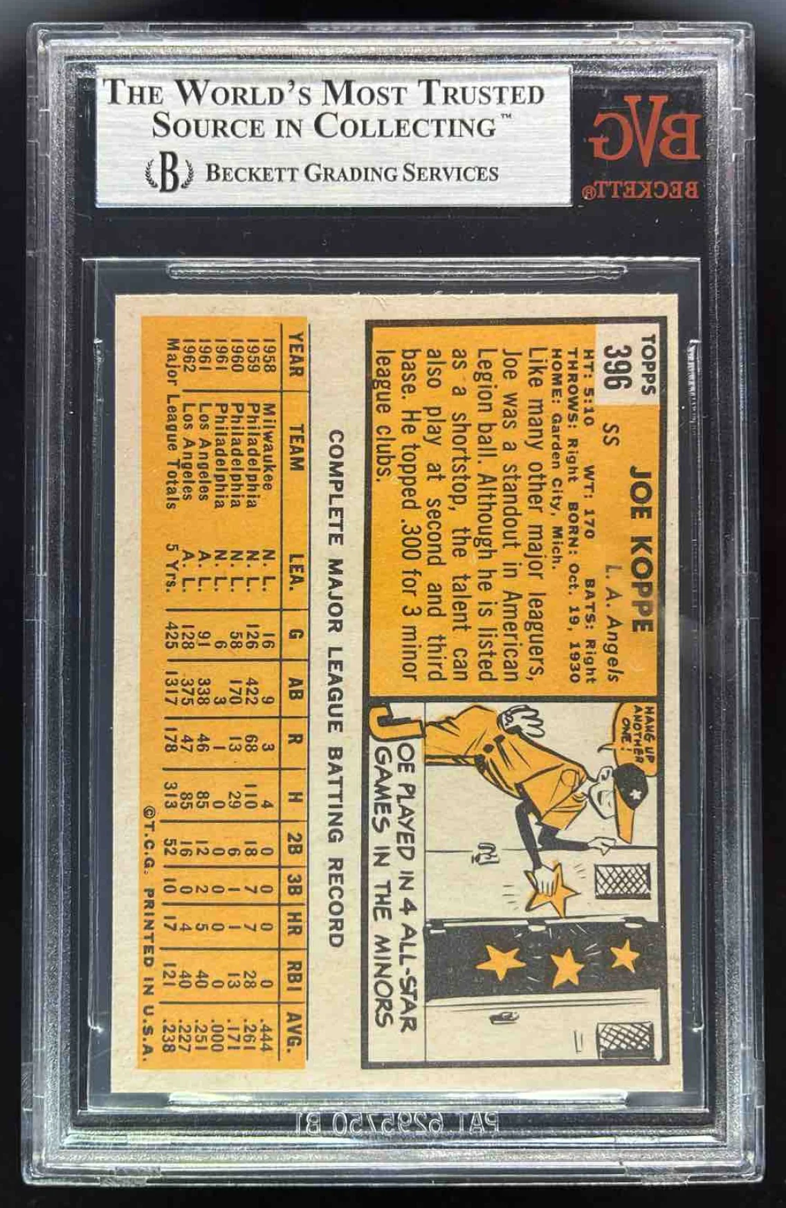 1963 Topps #396 Joe Koppe BGS 9 - Image 2